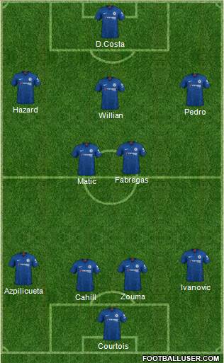 Chelsea Formation 2020