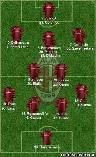 A.C. Milan Formation 2020