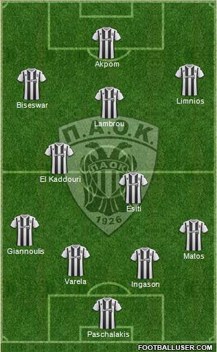 AS PAOK Salonika Formation 2020