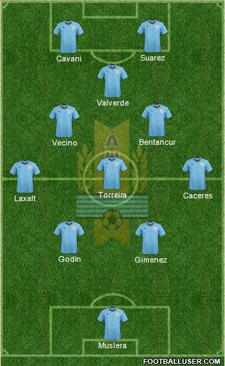 Uruguay Formation 2020