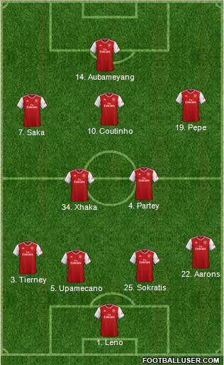 Arsenal Formation 2020