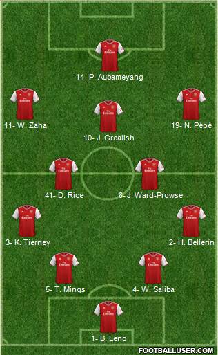 Arsenal Formation 2020