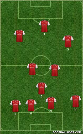 Arsenal Formation 2020