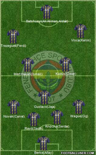 Fenerbahçe SK Formation 2020