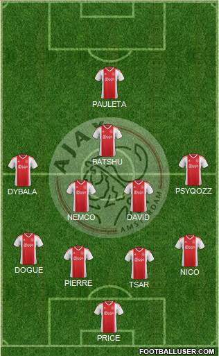 AFC Ajax Formation 2020