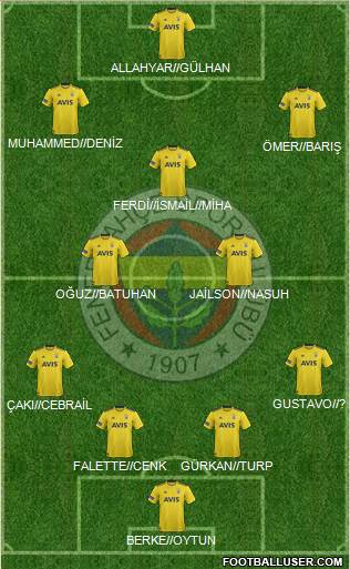 Fenerbahçe SK Formation 2020