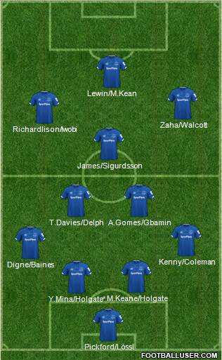 Everton Formation 2020