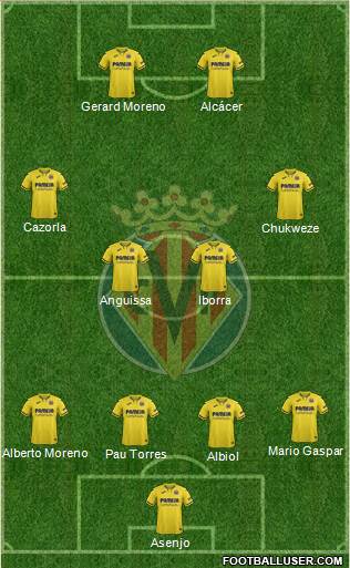 Villarreal C.F., S.A.D. Formation 2020