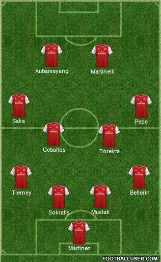 Arsenal Formation 2020