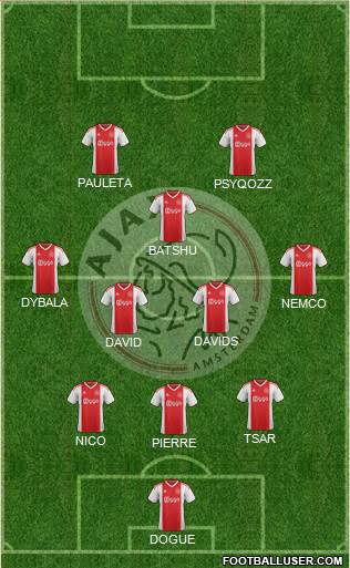 AFC Ajax Formation 2020