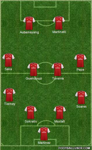 Arsenal Formation 2020