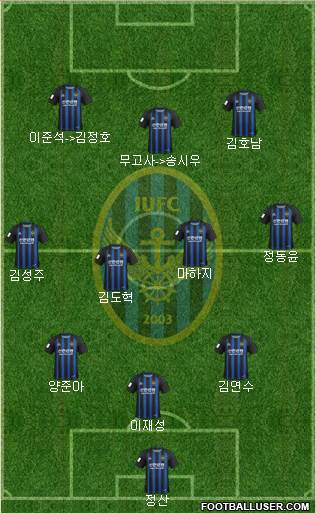 Incheon United Formation 2020