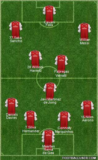 Arsenal Formation 2020