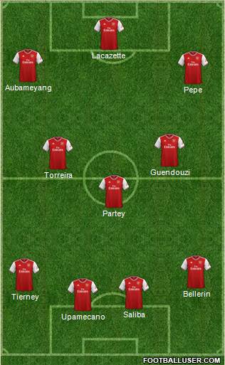 Arsenal Formation 2020