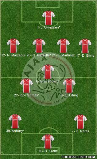 AFC Ajax Formation 2020