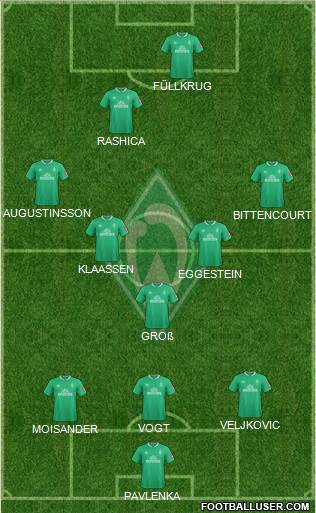 Werder Bremen Formation 2020