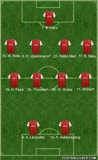 Arsenal Formation 2020