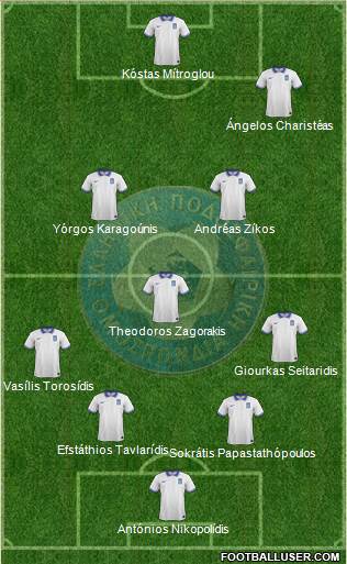 Greece Formation 2020