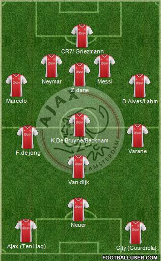 AFC Ajax Formation 2020