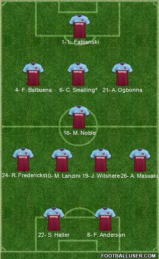 West Ham United Formation 2020