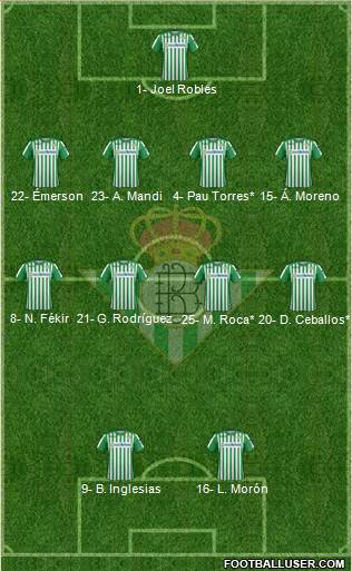 Real Betis B., S.A.D. Formation 2020