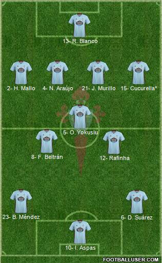 R.C. Celta S.A.D. Formation 2020