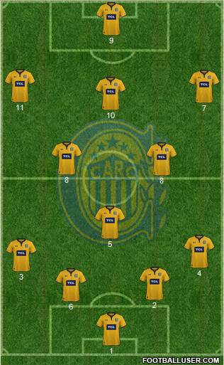 Rosario Central Formation 2020