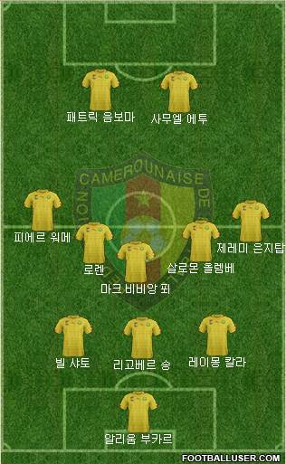 Cameroon Formation 2020