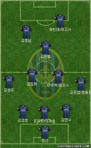 Incheon United Formation 2020