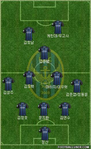 Incheon United Formation 2020