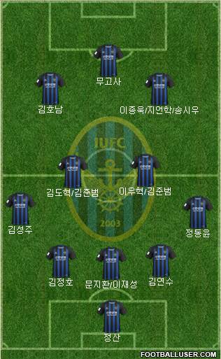 Incheon United Formation 2020