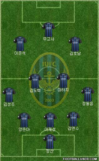 Incheon United Formation 2020