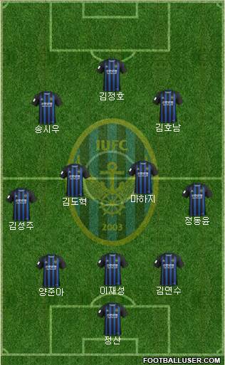 Incheon United Formation 2020