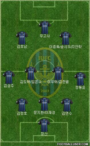 Incheon United Formation 2020