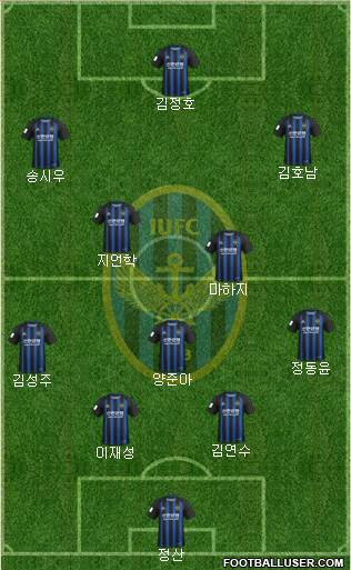 Incheon United Formation 2020