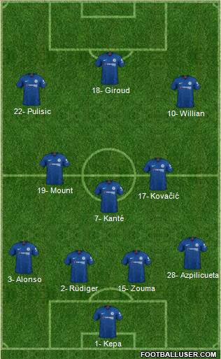 Chelsea Formation 2020