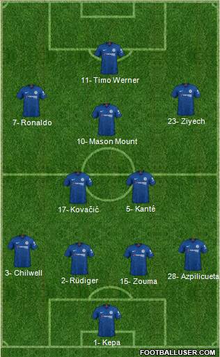 Chelsea Formation 2020