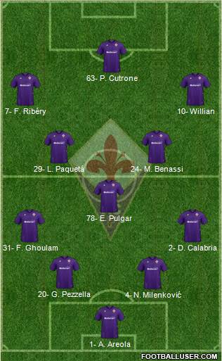 Fiorentina Formation 2020