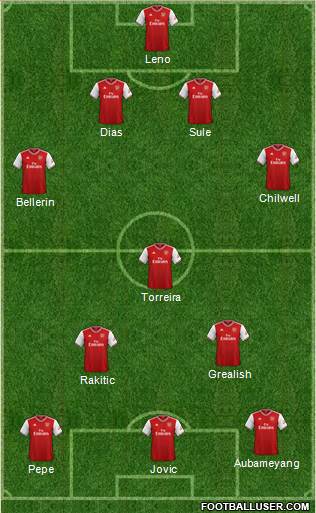 Arsenal Formation 2020