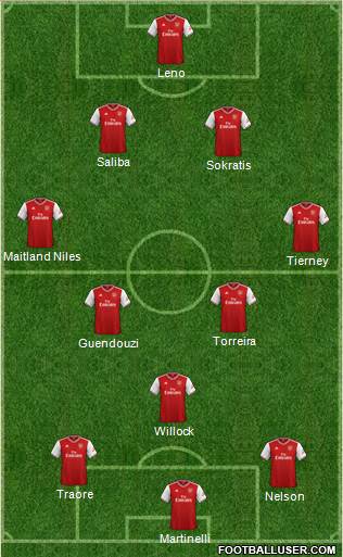 Arsenal Formation 2020