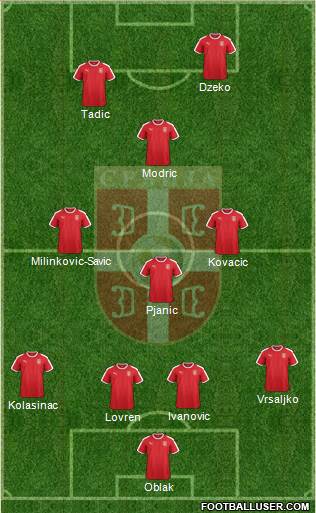 Serbia Formation 2020