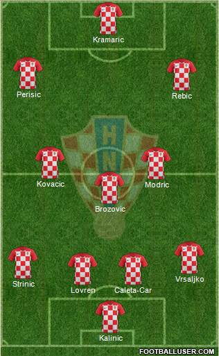 Croatia Formation 2020