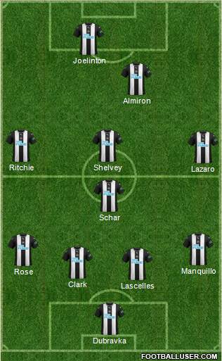 Newcastle United Formation 2020