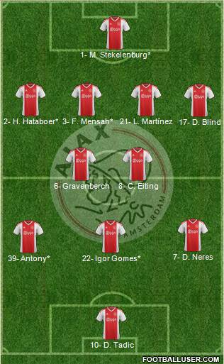 AFC Ajax Formation 2020