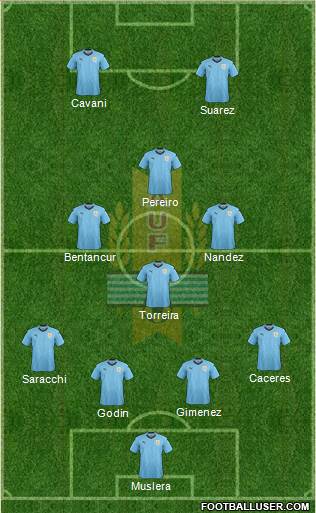 Uruguay Formation 2020