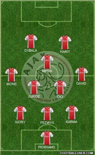 AFC Ajax Formation 2020