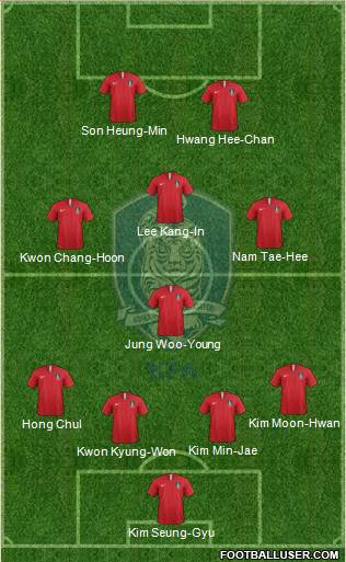 South Korea Formation 2020