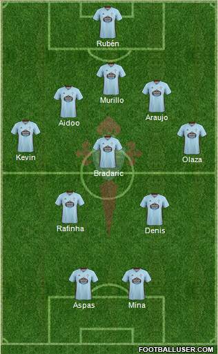 R.C. Celta S.A.D. Formation 2020