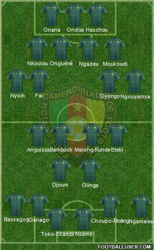 Cameroon Formation 2020