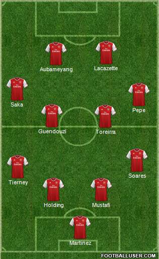 Arsenal Formation 2020